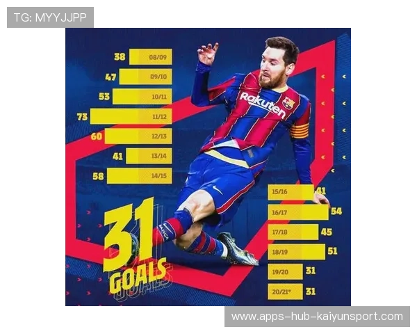 巴萨研究梅西式智慧控球：从源头领悟“足球艺术”的秘密